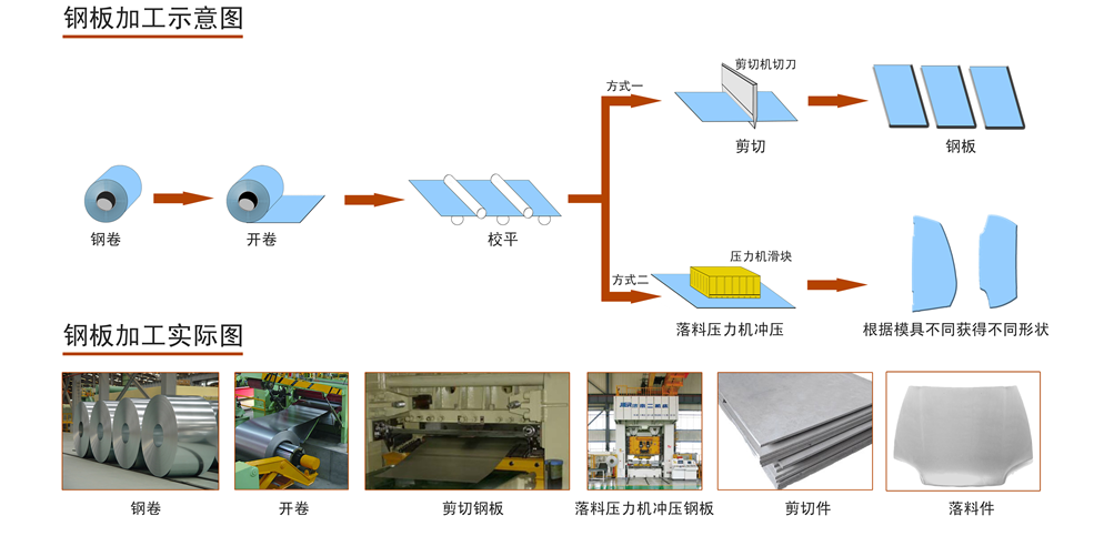 优德88·(中国区)官方网站